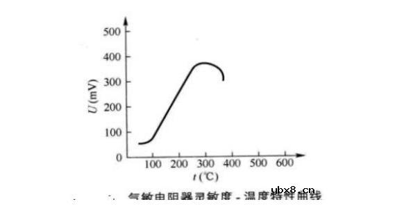 气敏电阻的型号命名方法是怎样的