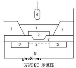 离子敏感器件,离子敏感器件原理是什么?