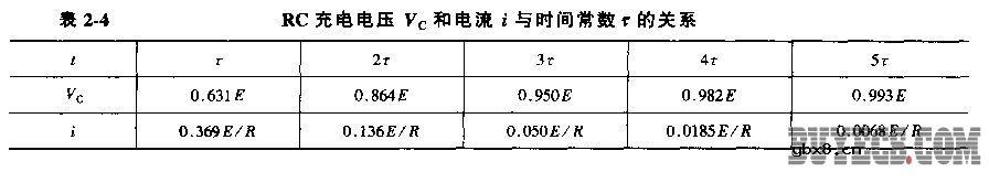 电阻器在电路中的作用