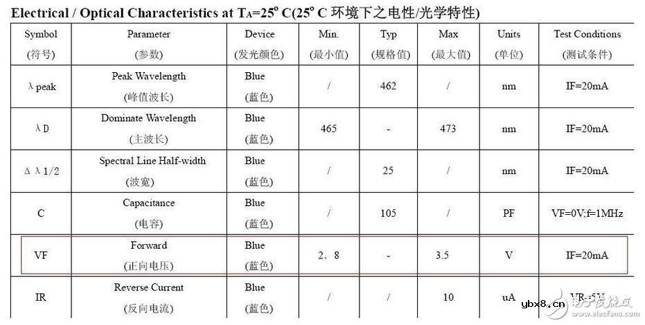 电阻限流电路如何计算大小?电阻准确性个稳定性那个更重要? 电阻限流电路如何计算大小?电阻准确性个稳定性那个更重要?