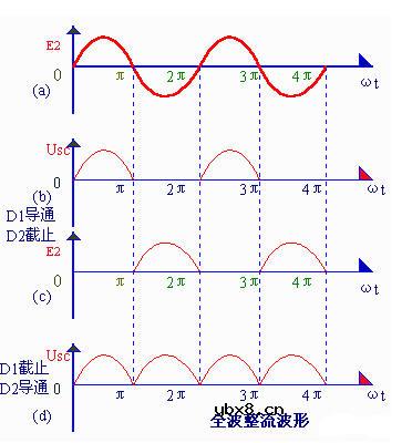 整流电路的类型和原理是什么?
