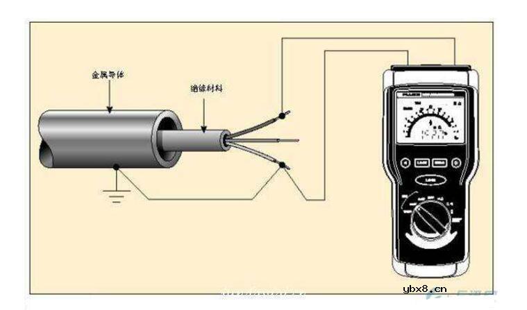 一文看懂绝缘电阻和接地电阻的区别