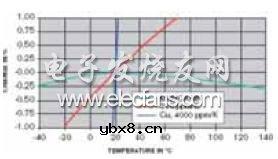 毫欧姆电阻在汽车电子系统中的应用