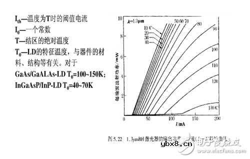 半导体激光器有哪几种_半导体激光器分类
