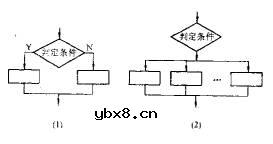 运算器,运算器的作用和原理是什么?