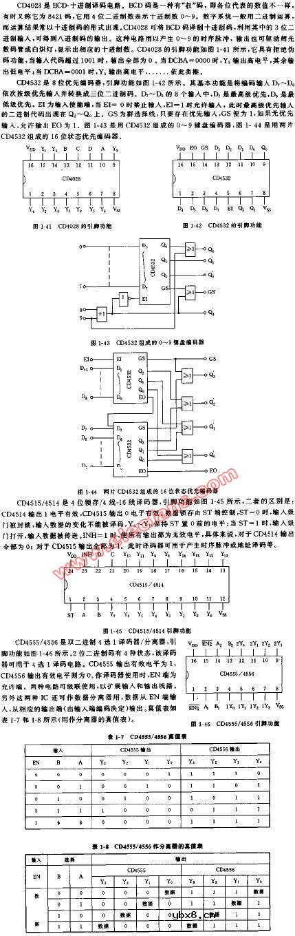 CD4514 CD45315 CD4555 CD4556管脚