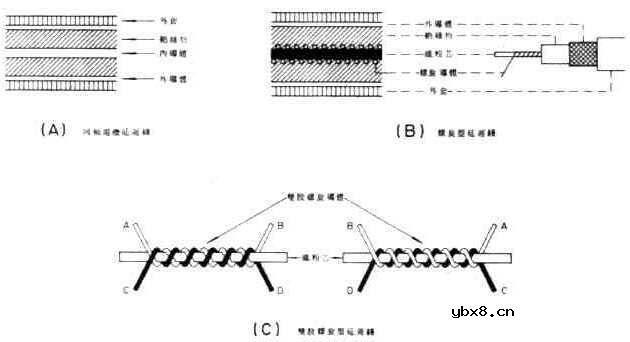 延迟线电路,延迟线电路是什么意思