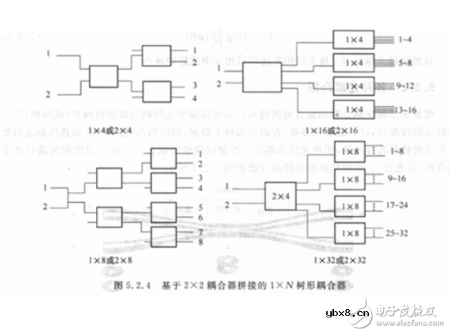 光纤耦合器的工作原理