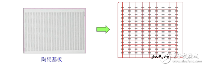 贴片电阻生产工艺流程解析