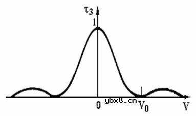 光开关,光开关的分类,光开关的工作原理是什么?