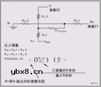 什么是电阻屏(电阻式触摸屏)