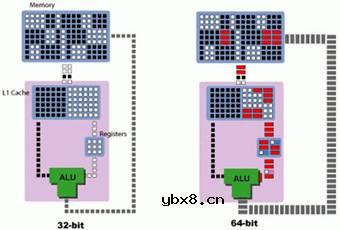 Intel 64位处理器,Intel 64位处理器结构原理