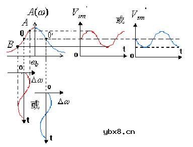斜率鉴频器,斜率鉴频器电路及原理