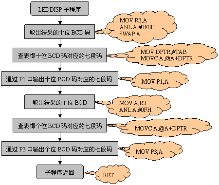运算器,运算器的作用和原理是什么?