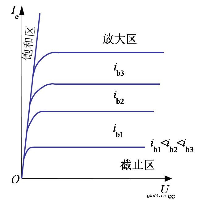 GTR的主要参数与基本特性