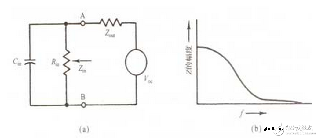 电阻抗有何意义？气敏电阻的应用及其工作原理