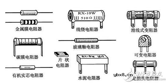 电阻器与电位器解析，电阻器与电位器的命名及其识别测量
