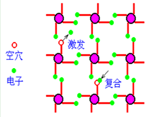 半导体基础知识（详细篇）