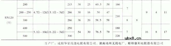 RX20、RX20T、RXG20、RXG20T、RXG2、R