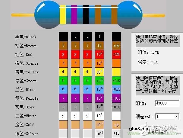 大学课本里不会有的基础知识：电阻读数方法