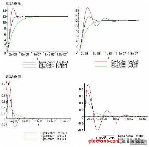 关于MOSFET驱动电阻的选择