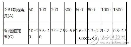正弦交流电电路中电阻有何作用？IGBT电路中栅极电阻的选取规则及工作原理