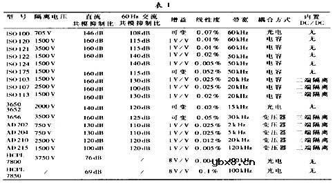 隔离放大器,隔离放大器是什么意思 隔离放大器,隔离放大器是什么意思