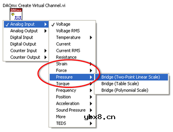 什么是SC Express？