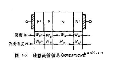 PN结加正向电压及PN结电导调制作用