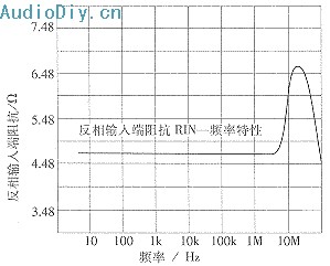 电流负反馈放大器的原理分析与CAA计算机辅助分析设计