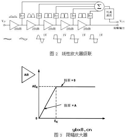 对数放大器,对数放大器是什么意思
