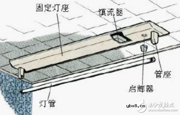 日光灯引发火灾的主要部件是什么
