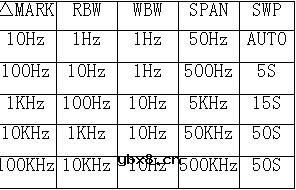 卫星通信系统中上变频器测试方法探讨 卫星通信系统中上变频器测试方法探讨