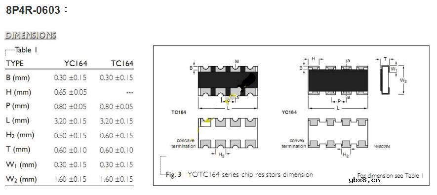 一文看懂排阻封装尺寸及命名方法
