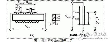 电位电阻传感器的工作原理，在开关电路中，电阻有何作用？该如何为电阻选型