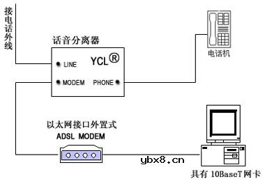ADSL MODEM,ADSL MODEM的工作原理是什么?