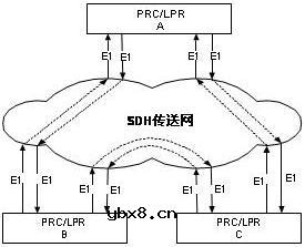 数字同步网网管系统的基本功能和作用有哪些?