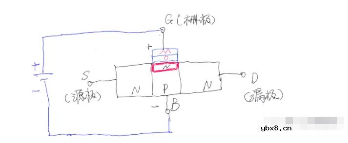 PO之间N型半导体的形成，MOSFET特性
