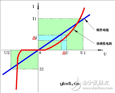 细数电阻的用途
