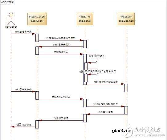 adb是什么意思_adb的组成及主要功能