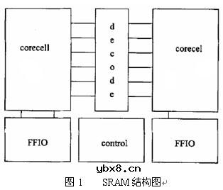 SRAM,SRAM原理是什么? SRAM,SRAM原理是什么?