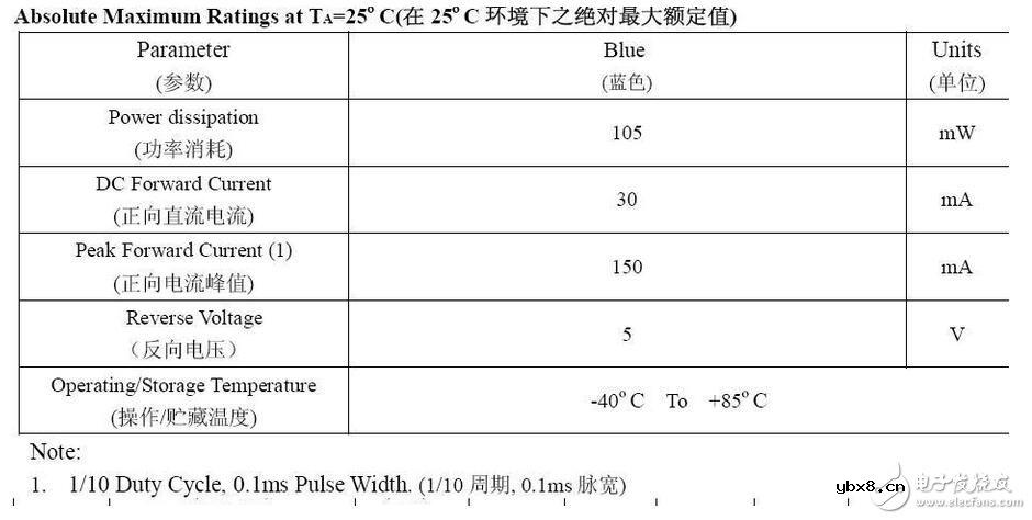 电阻限流电路如何计算大小?电阻准确性个稳定性那个更重要? 电阻限流电路如何计算大小?电阻准确性个稳定性那个更重要?