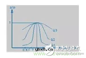 从储能、阻抗两种不同视角解析电容去耦原理