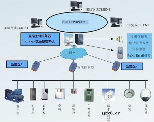 什么是局域网,城域网,广域网