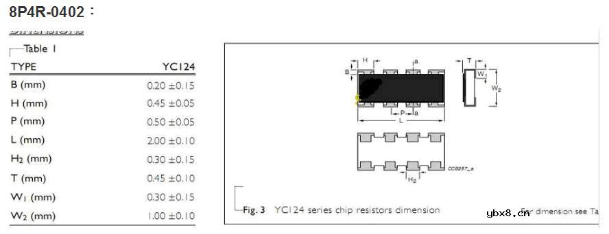 一文看懂排阻封装尺寸及命名方法