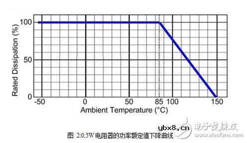 电阻器的检测方法和电阻器的容差（允许误差）与自发热计算