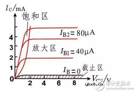 三极管开关电路中的电阻选型守则，绝缘电阻的吸收比怎样计算？