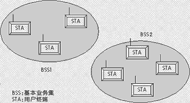 无线局域通信网,无线局域通信网是什么意思
