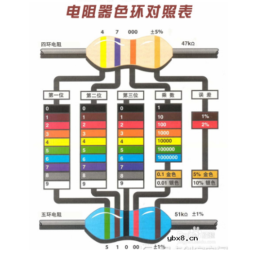 色环电阻测量步骤