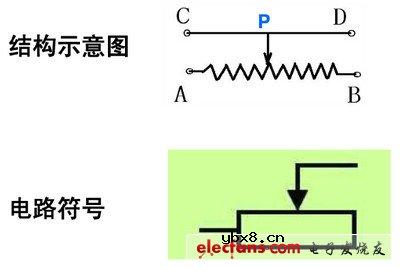 滑动变阻器的原理和作用_滑动变阻器的接法